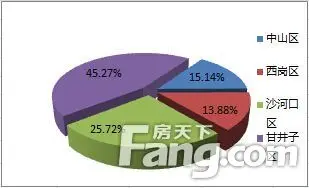 8月月报 8月月报