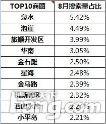 8月月报 8月月报