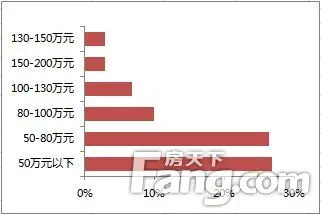 8月月报 8月月报
