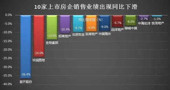房企半年報(bào)