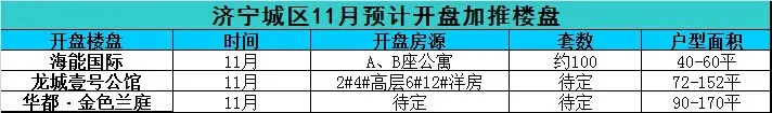 济宁楼市 济宁房价 开盘房源