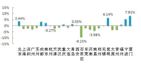 挂牌量