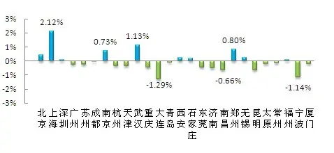 挂牌价格