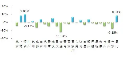 挂牌价格