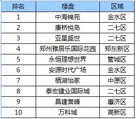关注度排名_求关注图片(2)