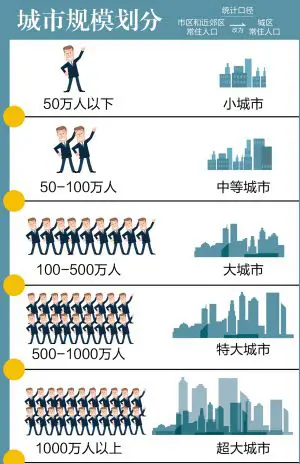 潍坊非农人口_潍坊风筝节(2)