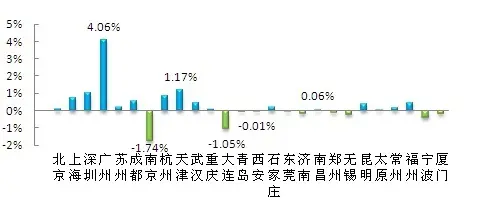 挂牌价格