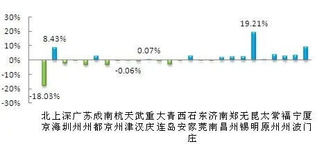 挂牌量 挂牌量