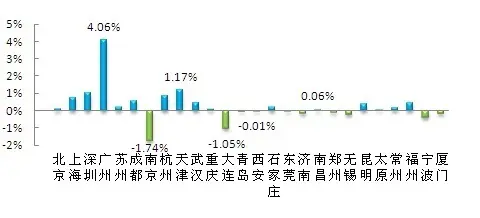 挂牌价格 挂牌价格