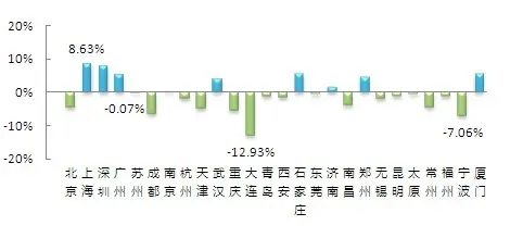 挂牌价格 挂牌价格