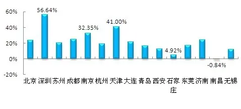 成交量 成交量