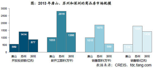 产业变迁驱动城市或地区发地产新闻展 产业升级增加房地产市场需求