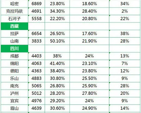 洛阳人均工资_洛阳牡丹(2)