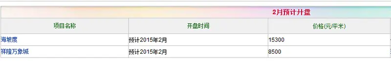 2月开盘