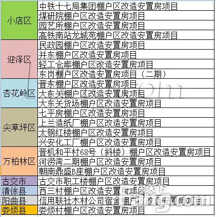 2015太原将改造22个棚户区 部分规划图出炉