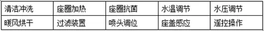 多一度温暖是舒适 少一度转身是方便