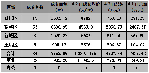 回民区人口状况_回民区星辰幼儿园图片(3)