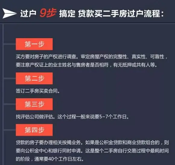 二手房交易流程图 二手房交易贷款买房流程