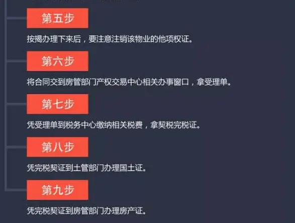 二手房交易流程图 二手房交易贷款买房流程