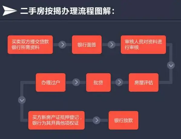 二手房交易流程图 二手房交易贷款买房流程