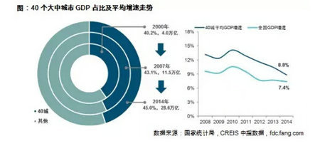 人口超500万城市_16城人口超500万将划为特大城市(3)