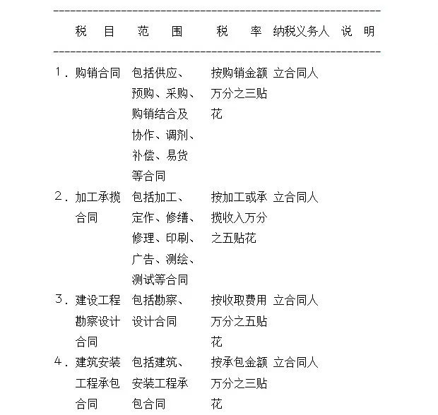 购房印花税 印花税暂行条例 印花税税目税率表