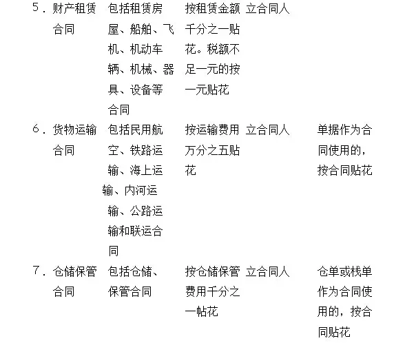 购房印花税 印花税暂行条例 印花税税目税率表