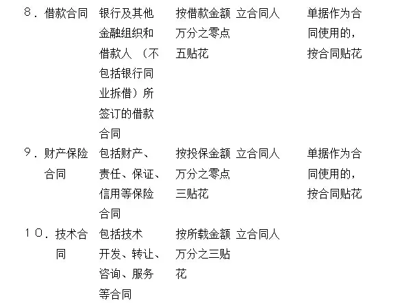 购房印花税 印花税暂行条例 印花税税目税率表