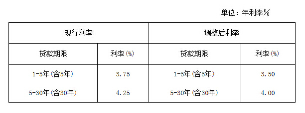 【公积金贷款】住房公积金贷款利率和额度-东