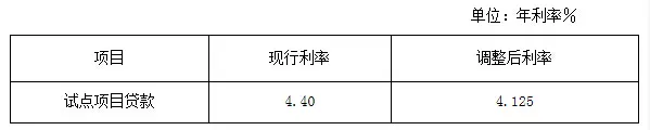 住房公积金 北京市住房公积金存贷款利率