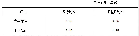 住房公积金 北京市住房公积金存贷款利率