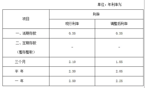 住房公积金 北京市住房公积金存贷款利率