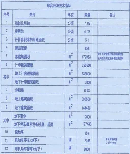独家:华润首秀石家庄 近50万平商业争当城市新地标_房产资讯-石家庄搜房网