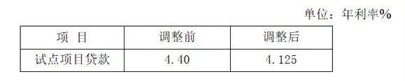 公积金 新公积金贷款利率 公积金贷款利率表