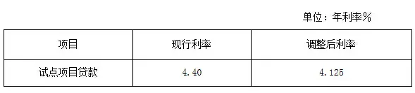 公积金 新公积金贷款利率 公积金贷款利率表