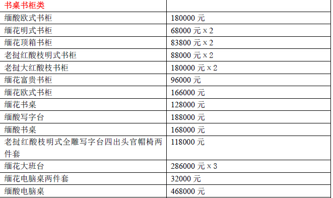 2015年红木家具价格表