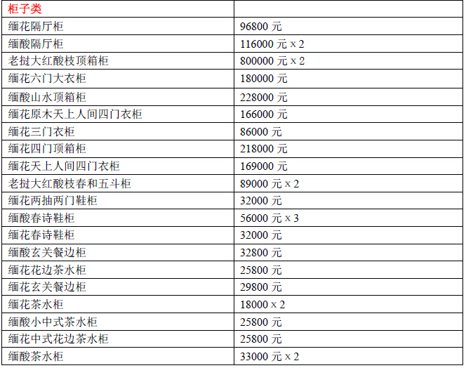 2015年红木家具价格表