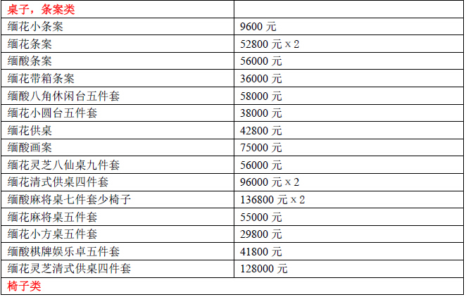 2015年红木家具价格表