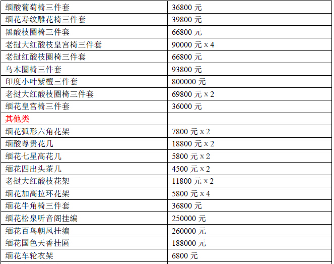 2015年红木家具价格表