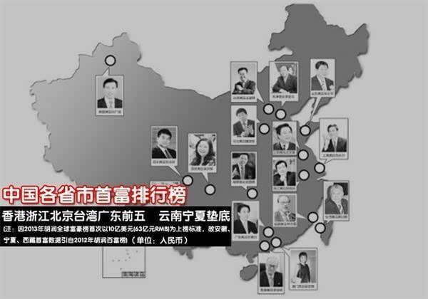 中国各省市首富排行榜 你家乡是谁?_房产