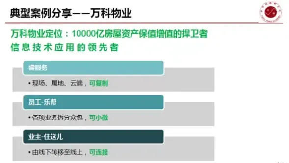北京站:新常态下现代物业服务企业 技术运用+
