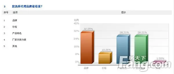 暖通行业怎么样_暖通行业 包括哪些_暖通行业排名