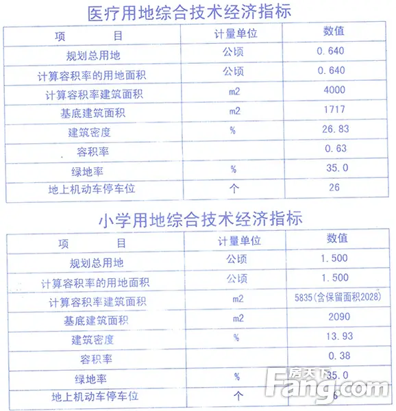 规划局:桥西区东五里城中村改造项目规划正式