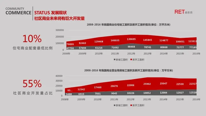 社区商业开发现状.jpg 社区商业开发现状.jpg