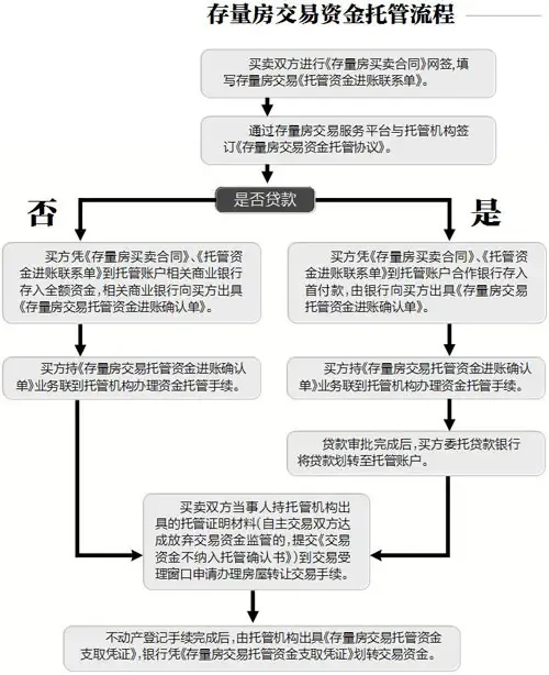 聚合支付：金融科技的新型力量