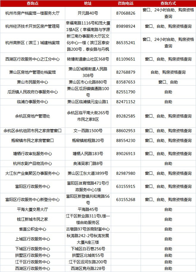 7月12日起 杭州个人住房信息可网上查询 - 房天