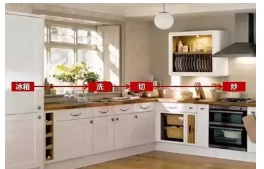 选择合理户型动线 提高居住舒适度! - 房天下买