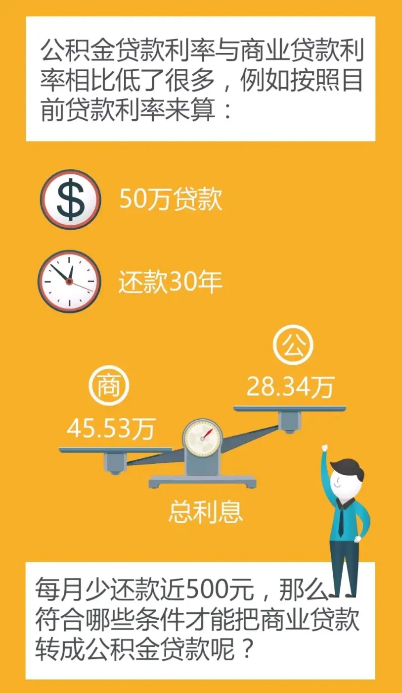 武汉商业贷款转公积金贷款的条件、流程 - 房天