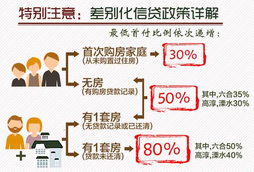 外地人在南京买房条件是什么?买房政策有哪些