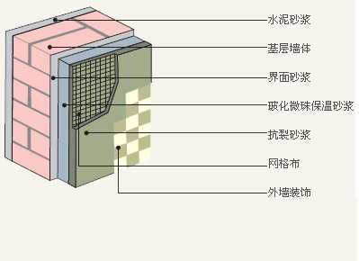 中国将民用建筑外保温材料纳入消防审核验收范围